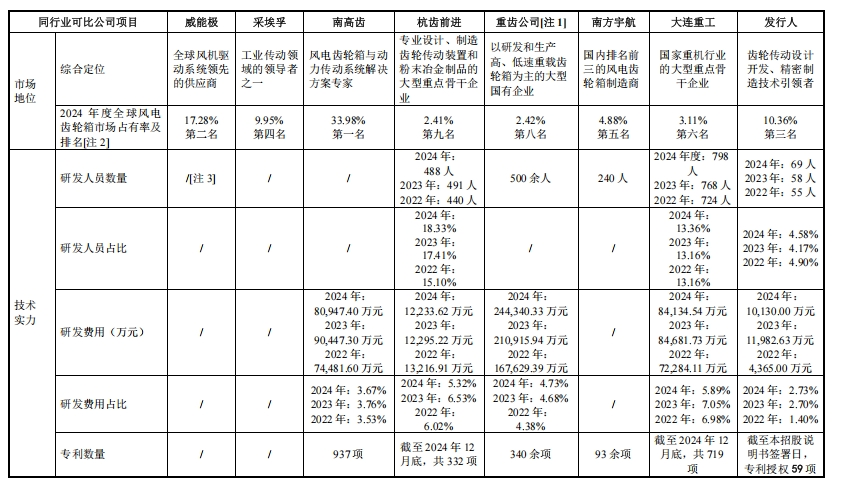 德力佳IPO：第二大股东为第一大客户，已有大客户实现批量自产