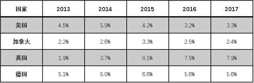 8月非银存款新增1.18万亿，流向了哪儿？未来有何趋势？