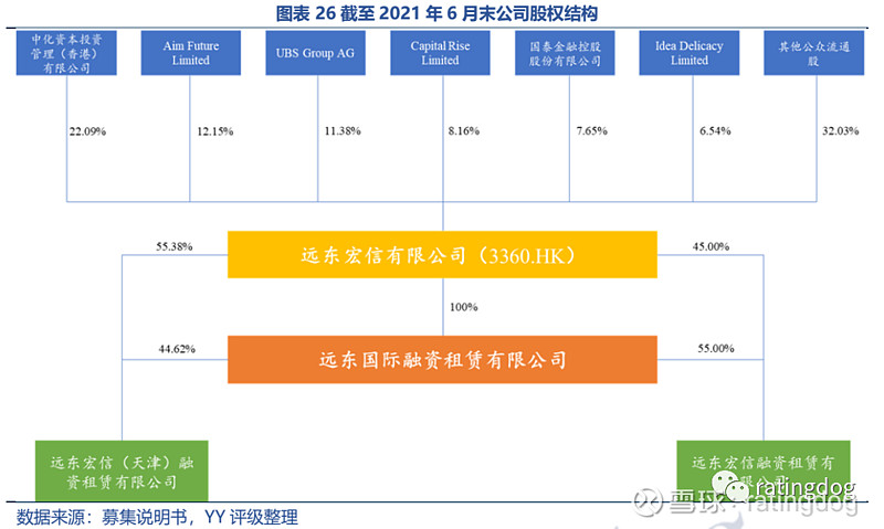 9月金租行业股权大额挂牌频现 新规推动规范化调整