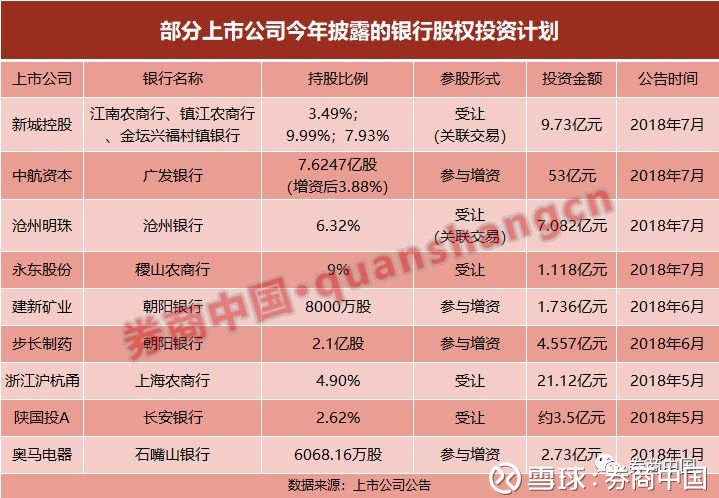 9月金租行业股权大额挂牌频现 新规推动规范化调整