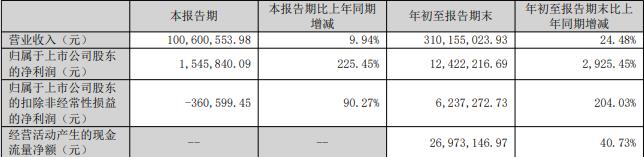 华伍股份实控人父女拟套现1.13亿 此前已套现3.77亿元