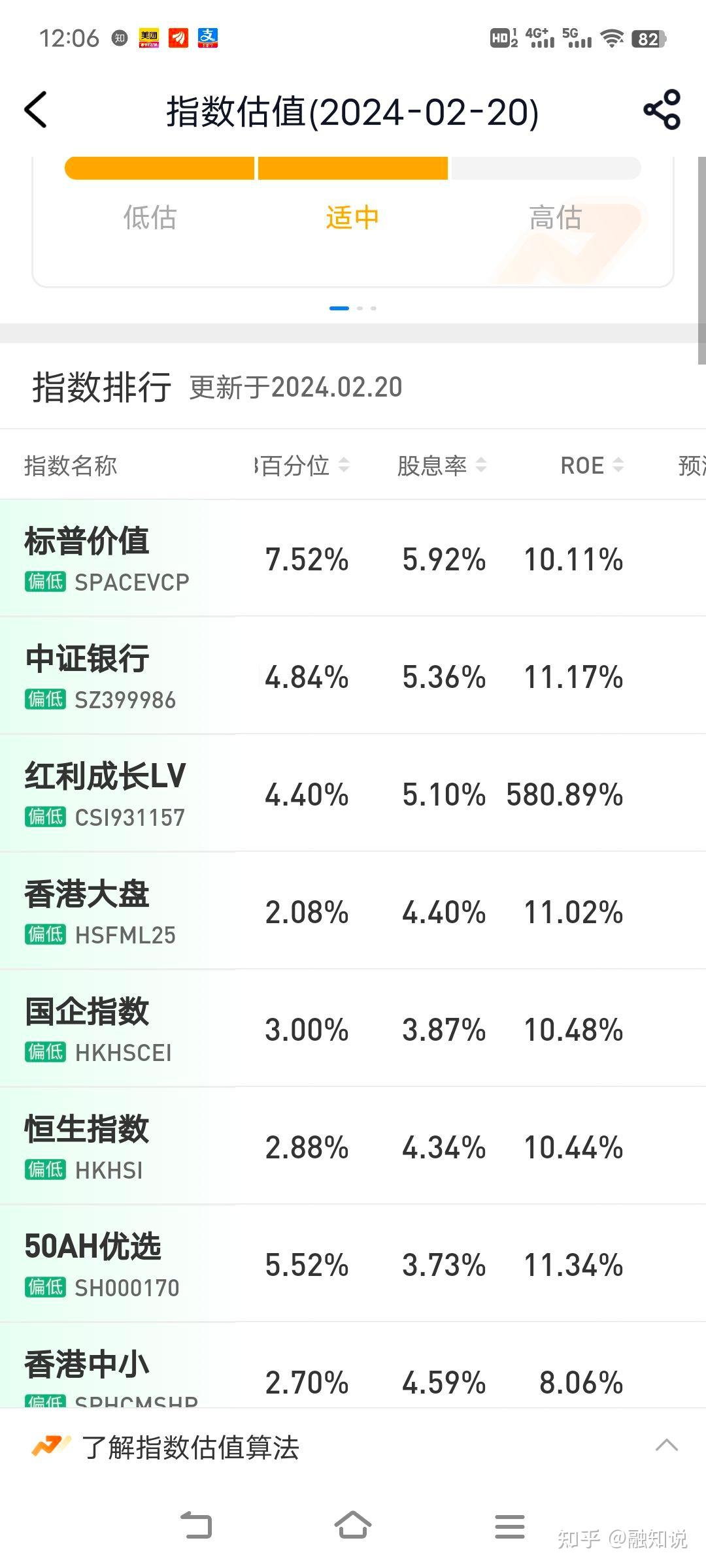 基金业薪酬改革征求意见;首批北证50成份指数基金最高赚超66%