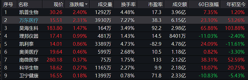 巴西ETF跌超6%