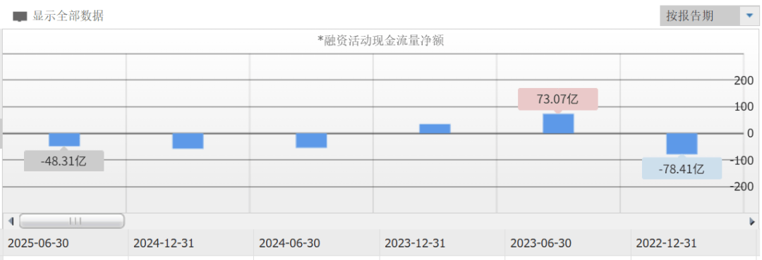 安踏股价跌超4%市值蒸发125亿港元，此前始祖鸟因喜马拉雅山脉烟花秀陷争议