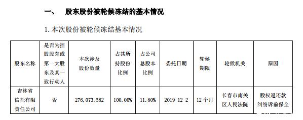 吉林信托总经理吕进获批担任公司董事