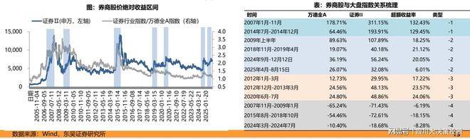 券商解读财政部新闻发布会：政策积极信号明确 市场预期有望提升
