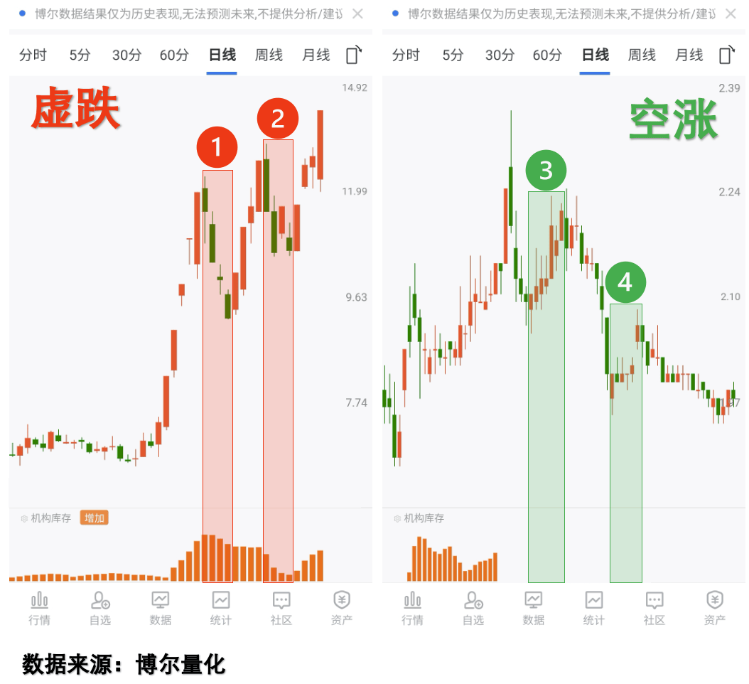 证监会：“十四五”期间A股市场韧性和抗风险能力明显增强