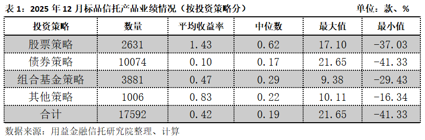 9月标品信托产品业绩普遍承压 股债市场震荡形成对各策略产品压力测试