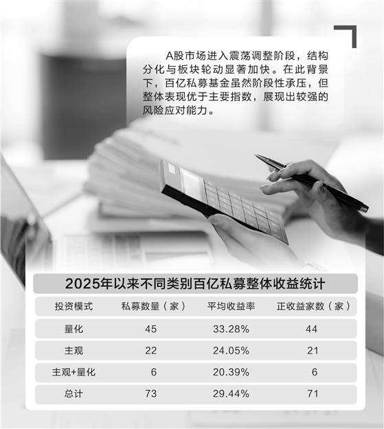 9月标品信托产品业绩普遍承压 股债市场震荡形成对各策略产品压力测试