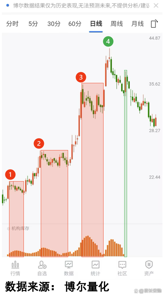 政策利好频出、基本面修复可期 四季度券商板块配置价值获看好