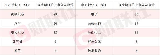 多家上市公司前三季度业绩预喜 绩优股获机构密集调研