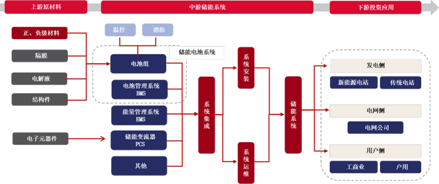 国泰基金:明确路径提振信心,为经济提质增效贡献公募力量
