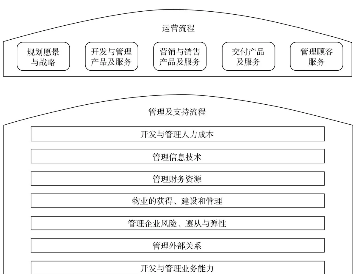 资本市场深改构筑科技企业全生命周期支持体系