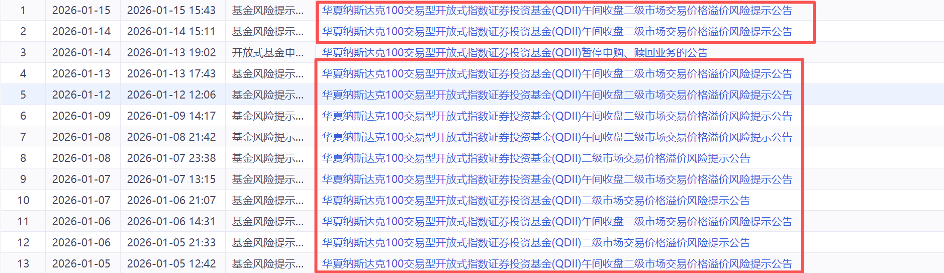 沪市ETF规模突破4.1万亿元;两只QDII接连收紧申购额度