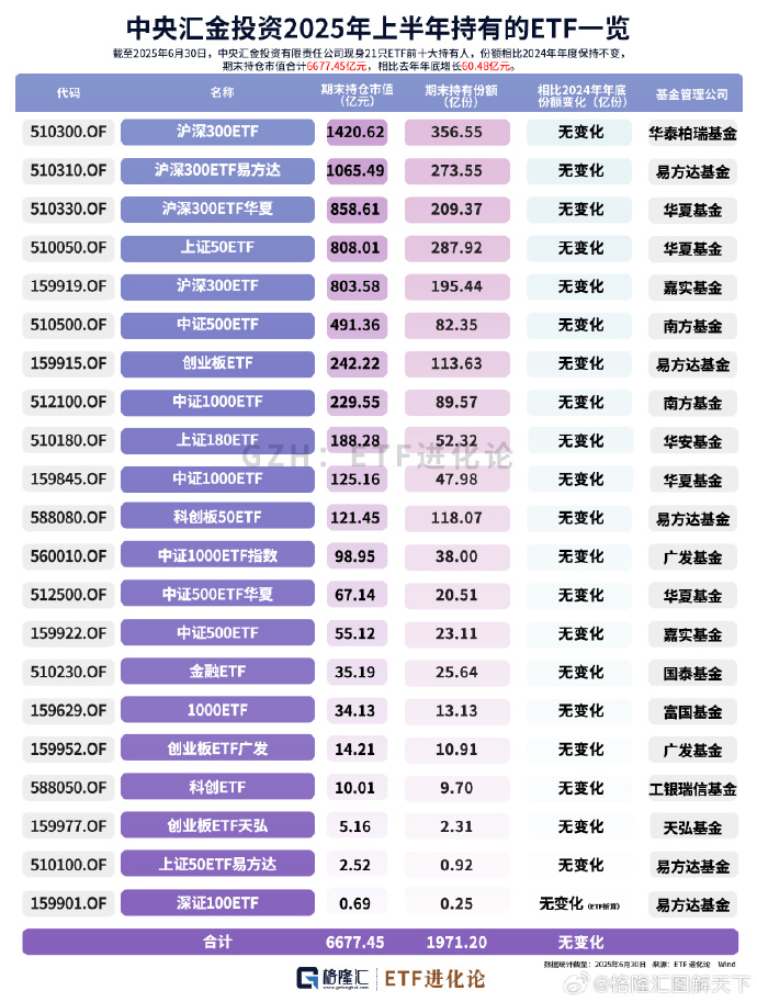 ETF总规模达5.78万亿元，这类产品两周“吸金”超140亿元 | ETF规模周报