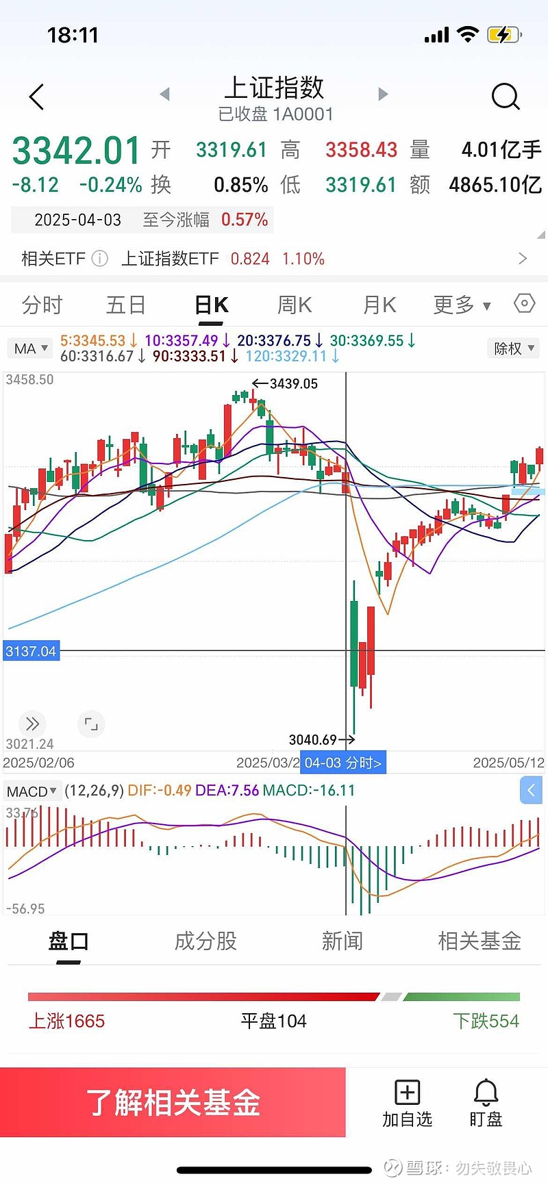 沪市ETF规模突破4.1万亿元;两只QDII接连收紧申购额度