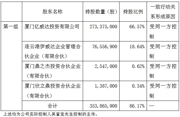 卓易信息实控人拟套现2.5亿 7月实控人方套现1.25亿