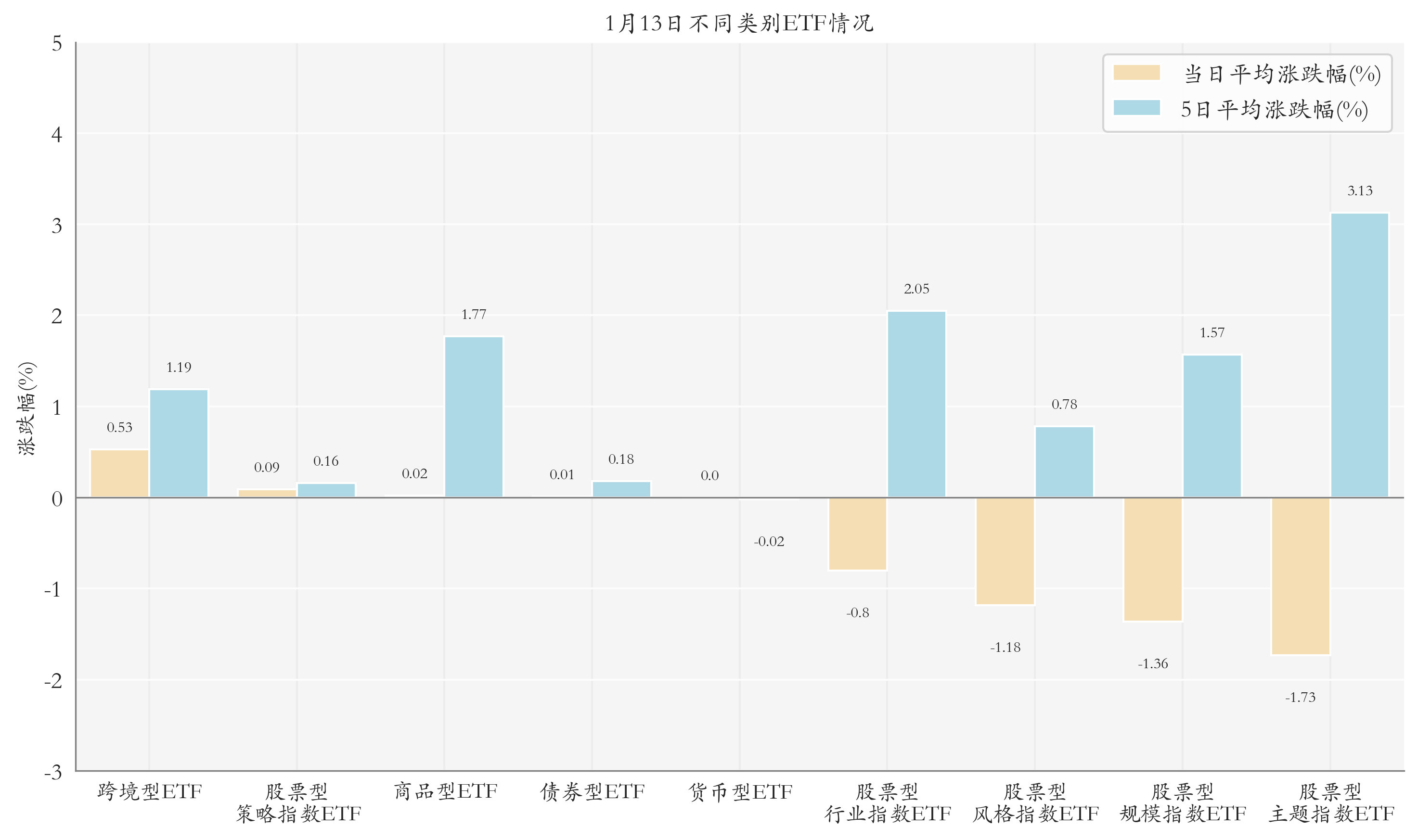 北证50逆势上涨！相关主题基金有的年内业绩已翻倍，但首尾差距明显