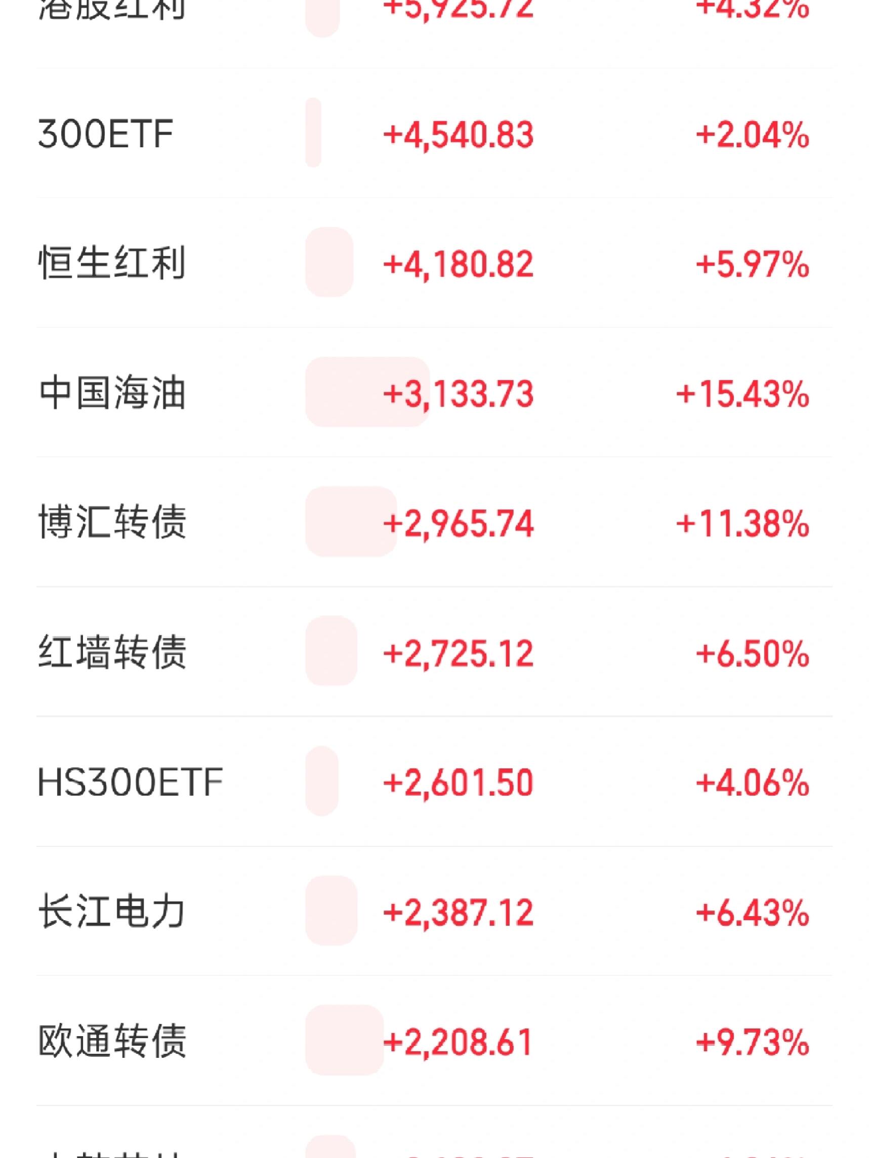 FOF发行热度持续攀升；年末基金积极调仓