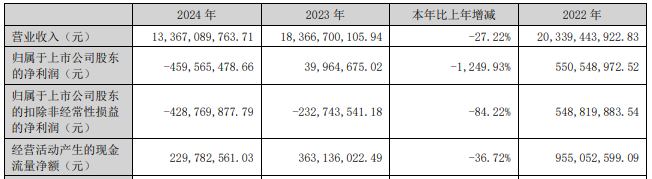 股价史高股舒泰神拟定增募不超12.53亿 连亏五年半