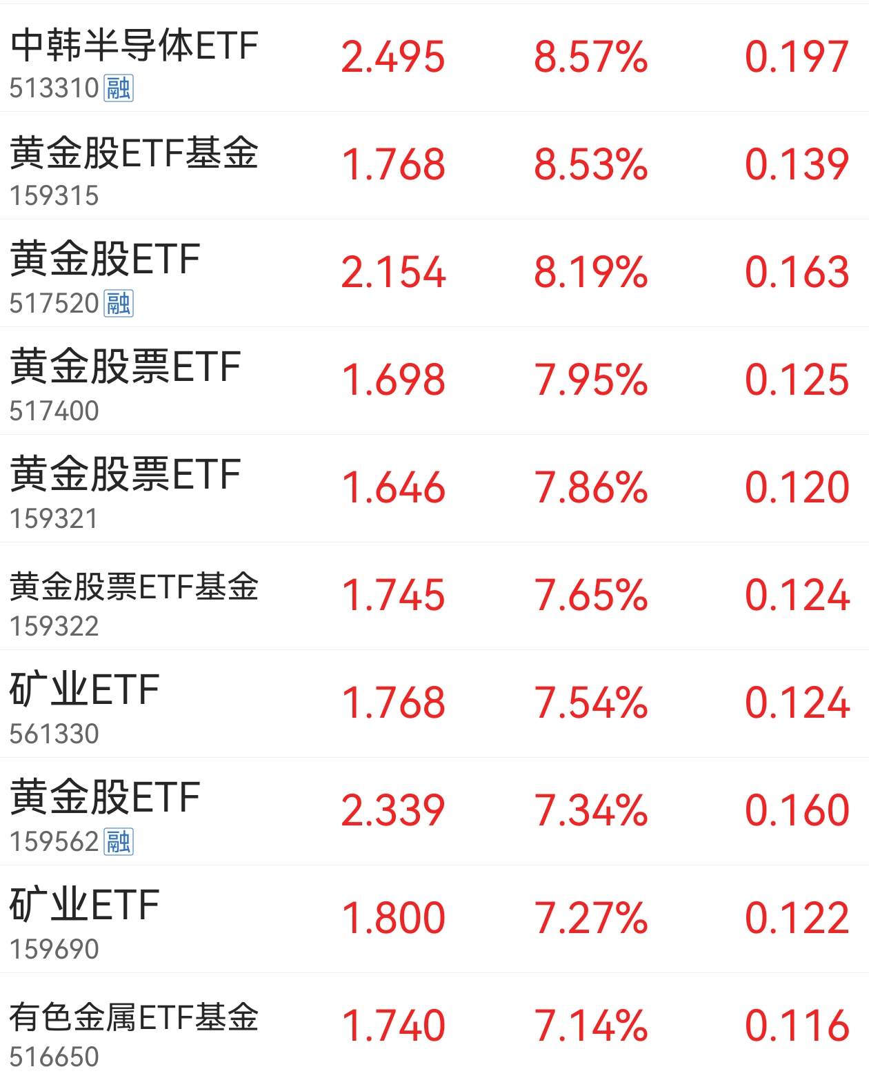 ETF规模速报 | 科创债ETF招商、A500ETF南方，上周五净流入额均超20亿元