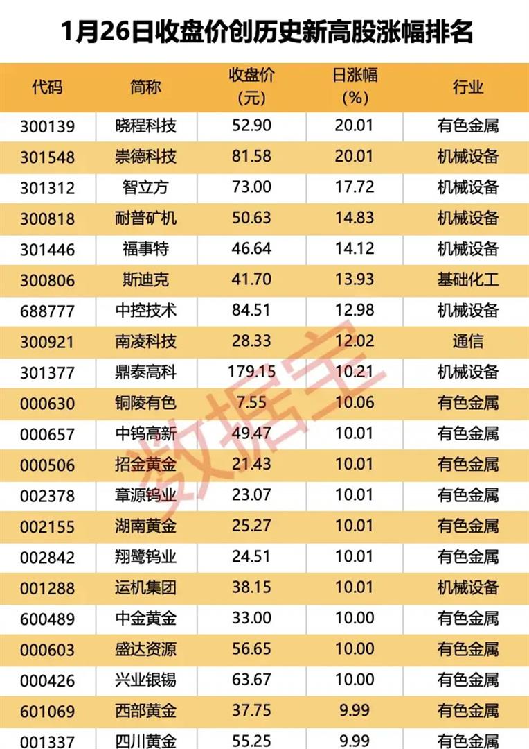 A股市场“硬科技”集聚成势