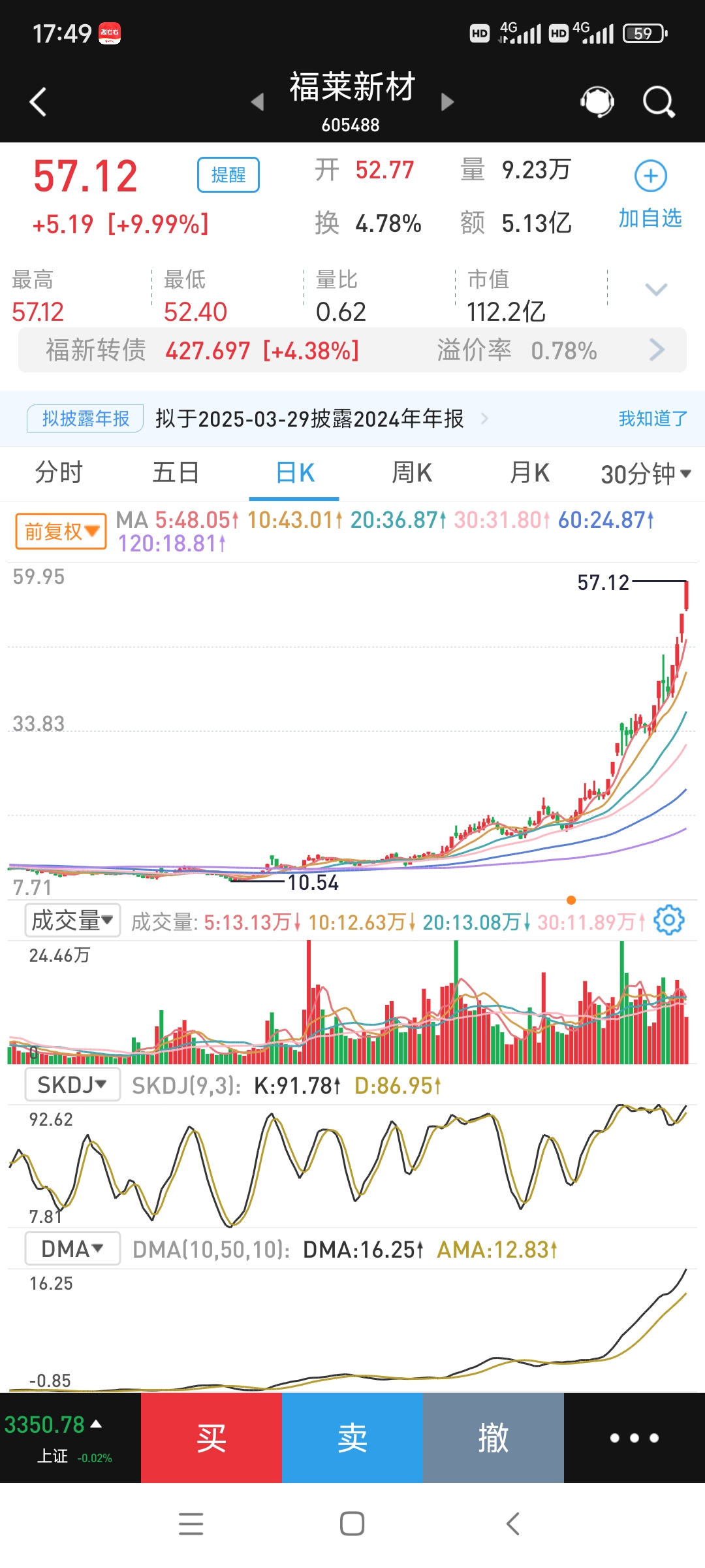 行业ETF风向标丨芯片类ETF放量明显,4只半导体设备ETF半日涨幅超4%