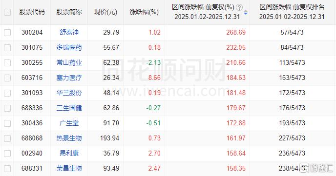 重要指数密集调整释放多重信号