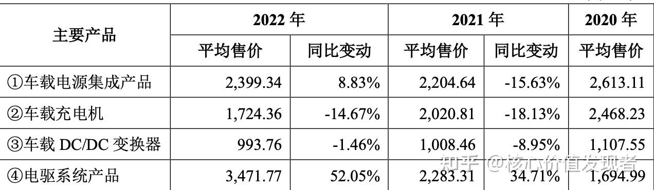 曙光集团更新IPO招股书，毛利率持续下滑