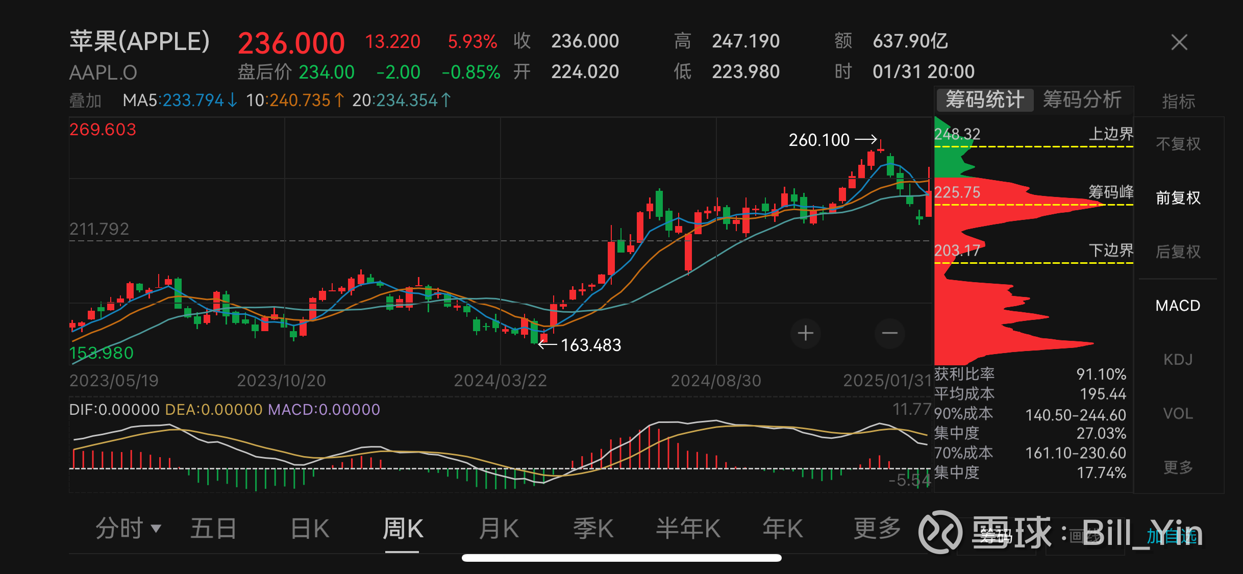 【美股盘前】英伟达据称订购30万块H20芯片；科技股多数上涨，部分中概股涨幅明显；苹果回应首次在中国关停直营店；Stellantis跌超3.5%，上半年净营收同比下降13%