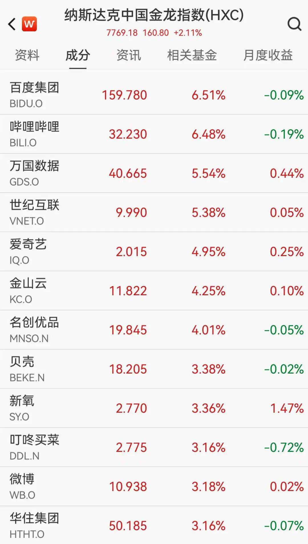 【美股盘前】英伟达据称订购30万块H20芯片；科技股多数上涨，部分中概股涨幅明显；苹果回应首次在中国关停直营店；Stellantis跌超3.5%，上半年净营收同比下降13%