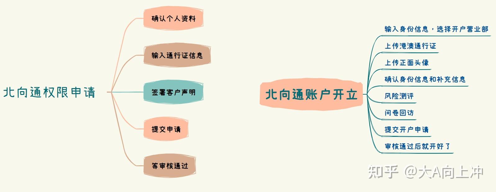 首批“跨境理财通”试点券商全力加强产品供给和技术保障