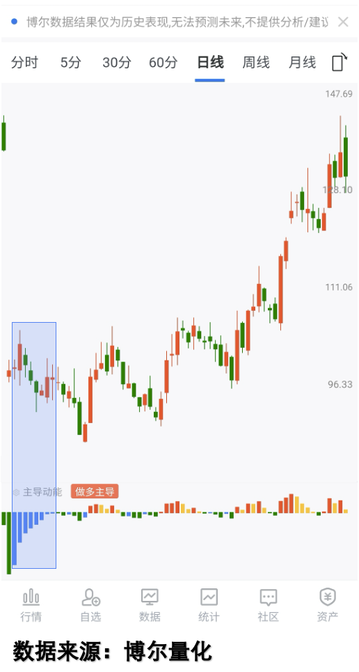 向日葵欲跨界半导体领域 股价提前异动谁在抢筹？