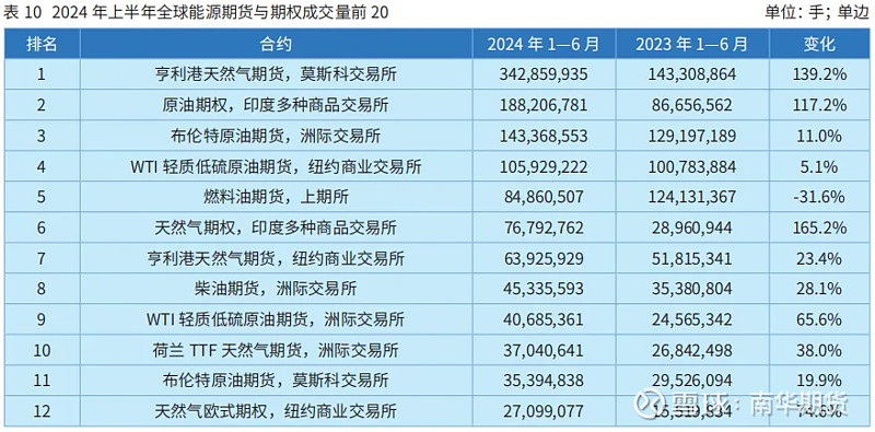 大商所豆粕、玉米系列期权将于2026年2月2日挂牌
