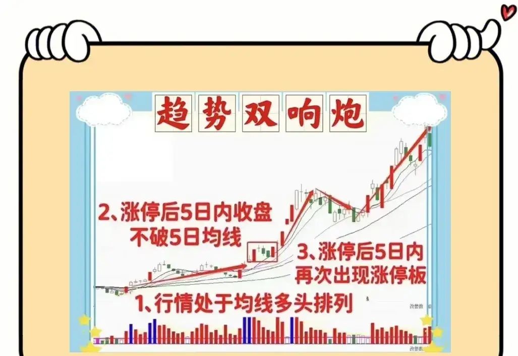 港股通50ETF涨停