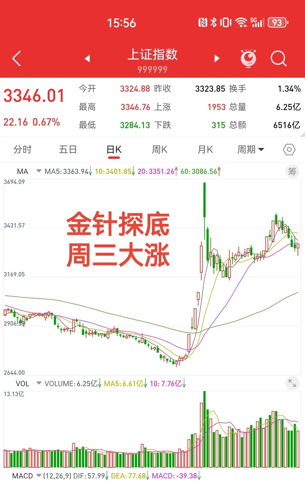 ETF今日收评 | 航天ETF涨超5%,恒生ETF港股通跌停