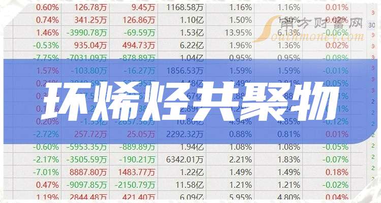 金发科技2024年净利润预增152.58%到199.94%