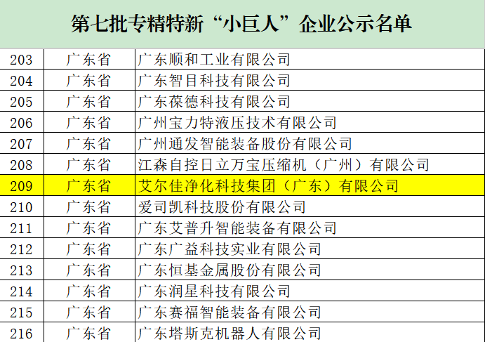 经济三季报观察·专精特新“小巨人”企业展现惊人爆发力 成为市场亮眼增长引擎