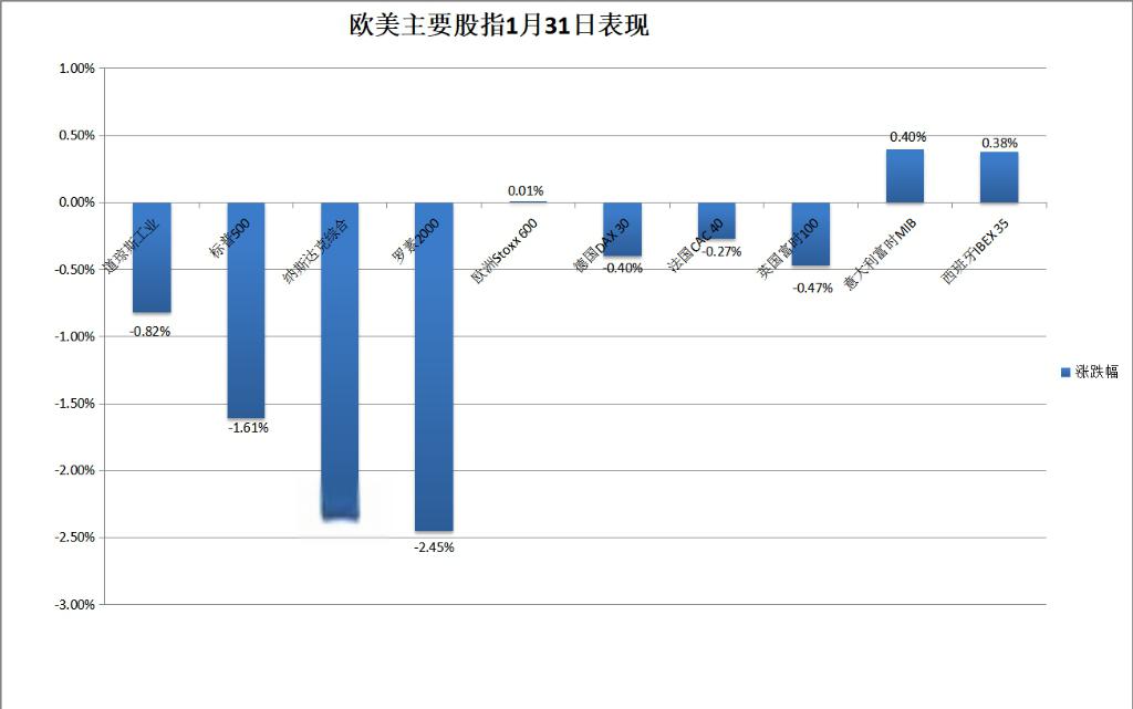【美股盘前】超微电脑跌超16%，AMD跌超6%；马斯克称特斯拉正在训练新的FSD模型；诺和诺德减肥药Wegovy二季度销售额飙升67%；美国卫生部撤回mRNA疫苗开发拨款