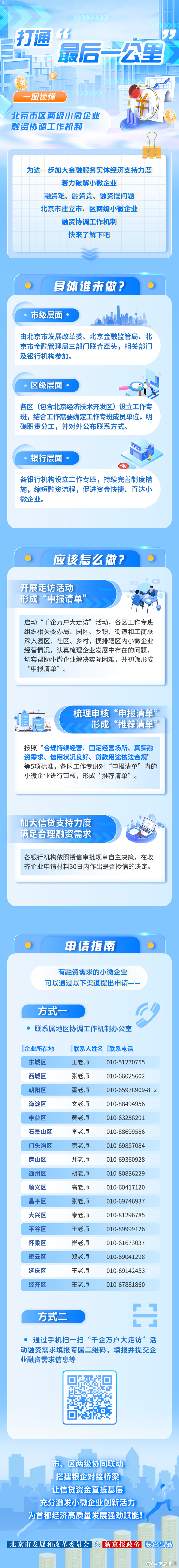 城市房地产融资协调机制持续显效
