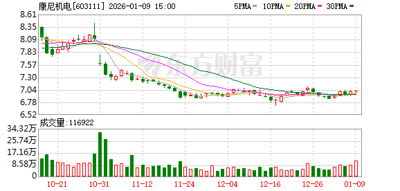 上市券商年内首份特别分红方案亮相 全行业积极制定并践行“提质增效重回报”相关行动方案