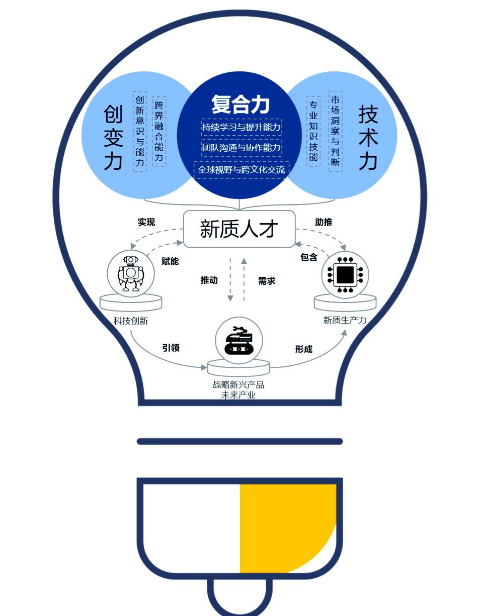 引导要素资源服务新质生产力