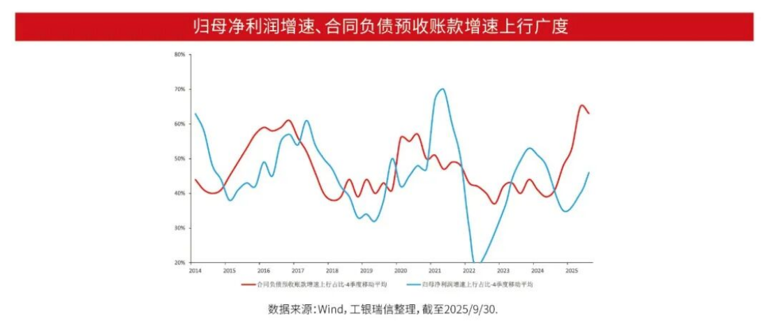 南向资金与上市公司回购给力 港股仍有上行空间