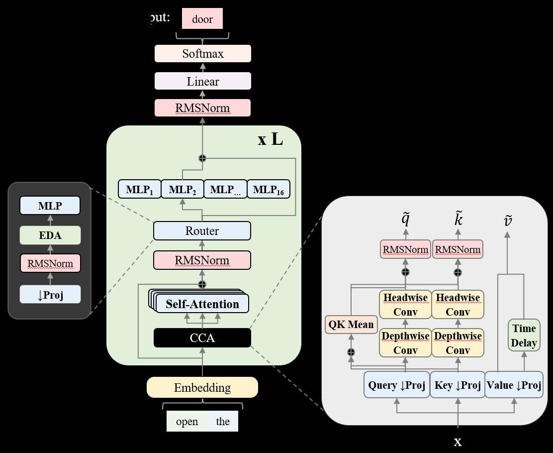 美官员称英伟达和AMD同意向美政府上缴15%收入换出口许可；OpenAI内部神秘模型首次斩获信息学奥赛IOI 2025金牌丨全球科技早参