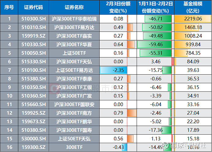 2025年宽基ETF全景图：双创领跑业绩，沪深300仍是“吸金王”！这类ETF规模突围逼近万亿元，哪些公募积极布局？