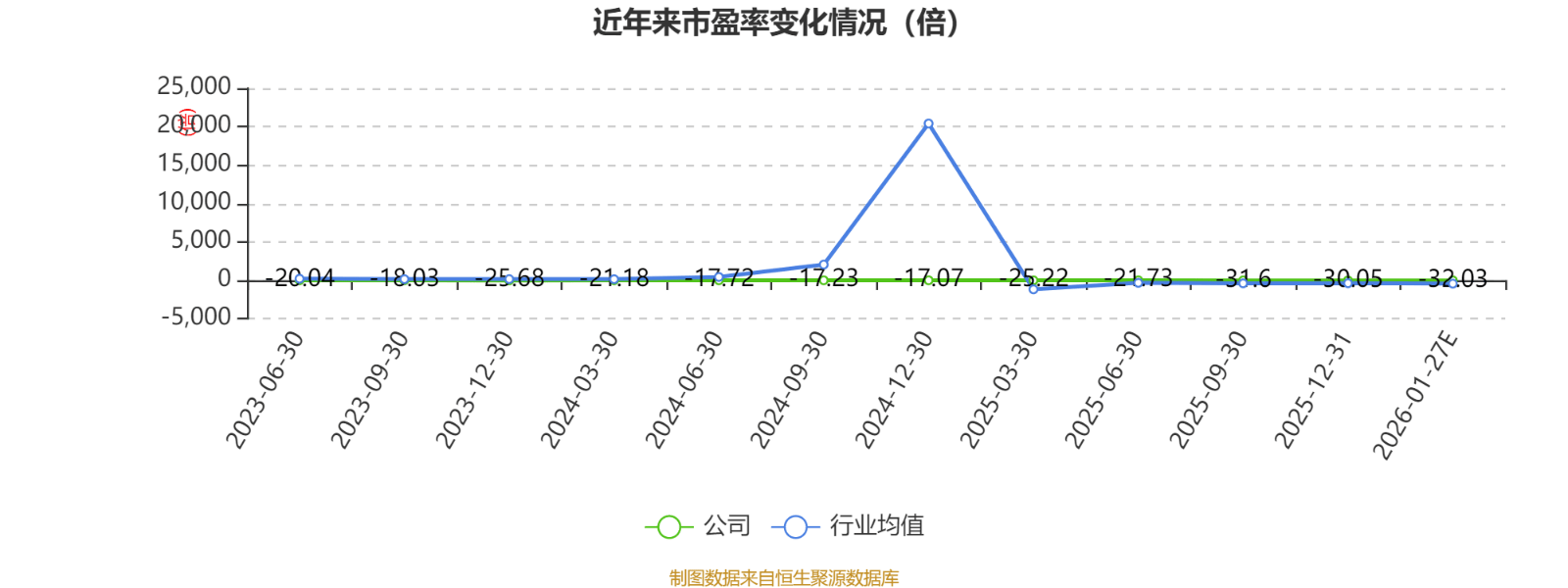 农业银行市净率一度突破1倍释放了什么信号