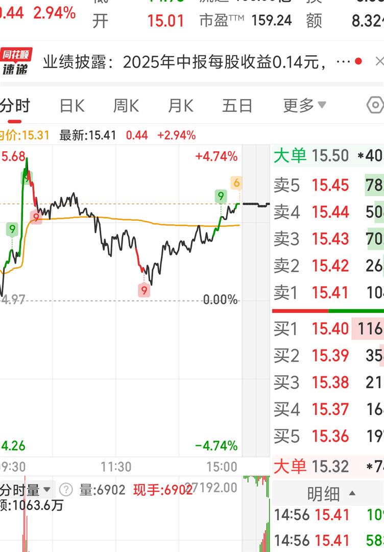 真·开门红！沪指盘中重回4000点，这个板块暴涨13%！发生了什么？