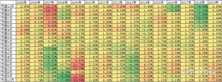 “持股过节”成机构共识 三季报景气线索受关注