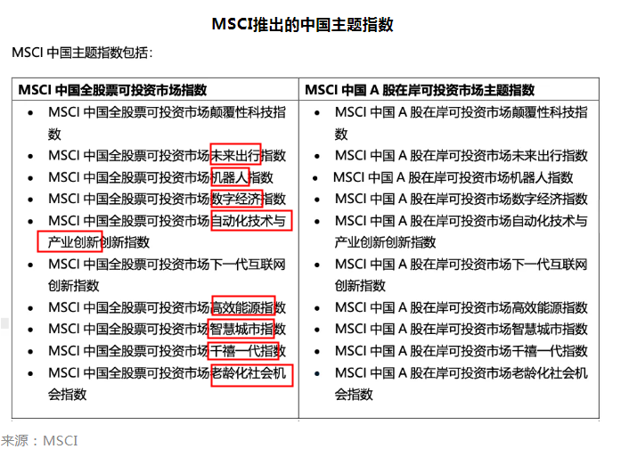 “持股过节”成机构共识 三季报景气线索受关注