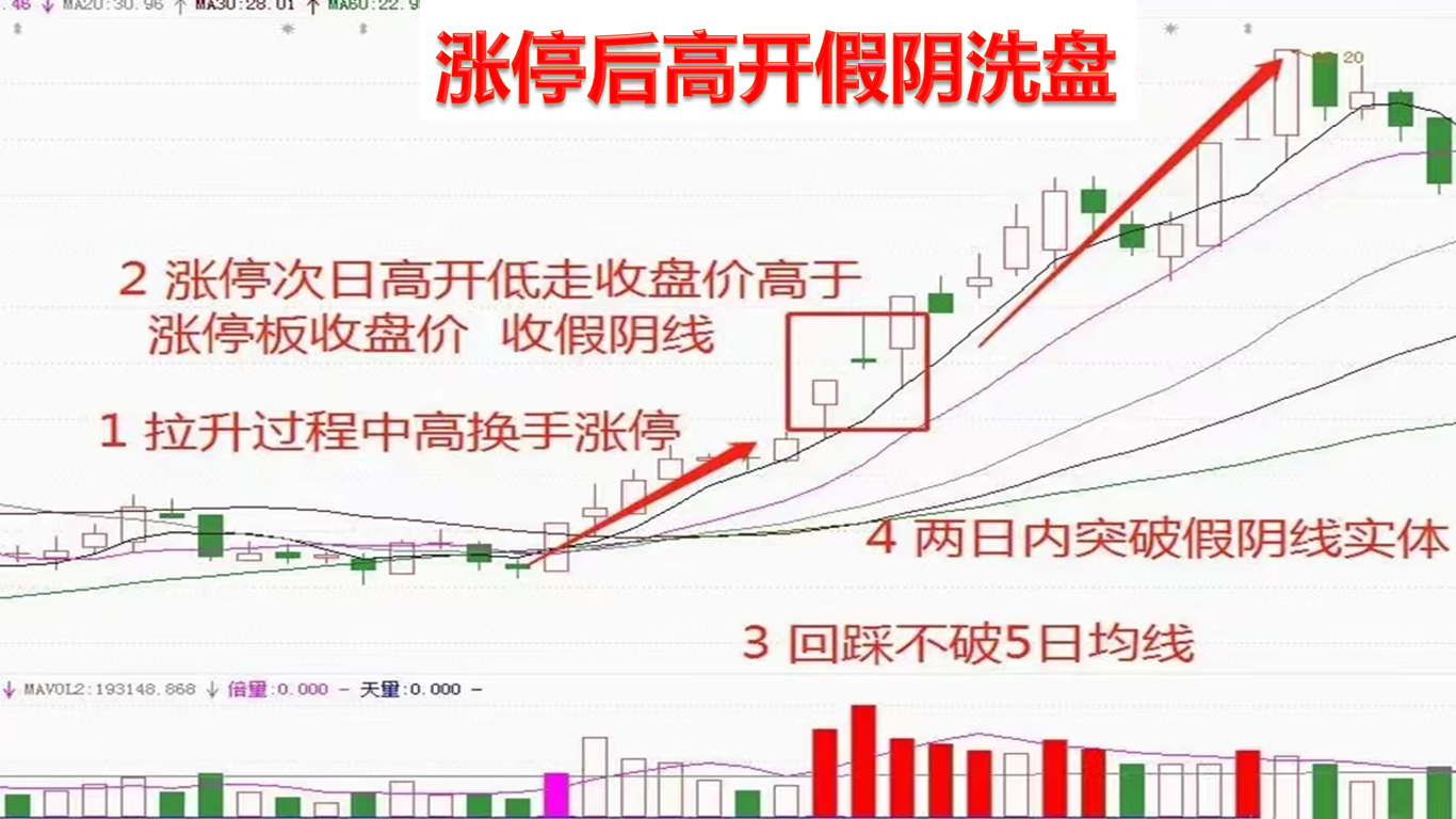 十大券商看后市｜调整波段或已接近尾声，A股牛市逻辑仍在